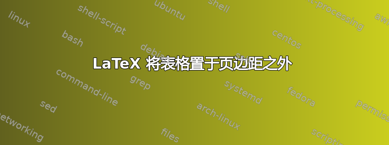 LaTeX 将表格置于页边距之外