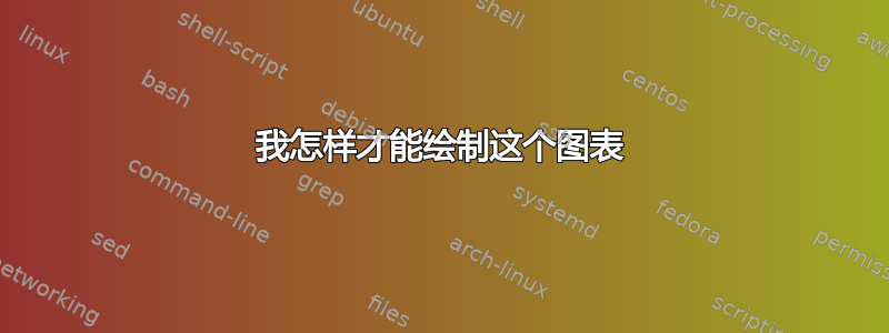 我怎样才能绘制这个图表