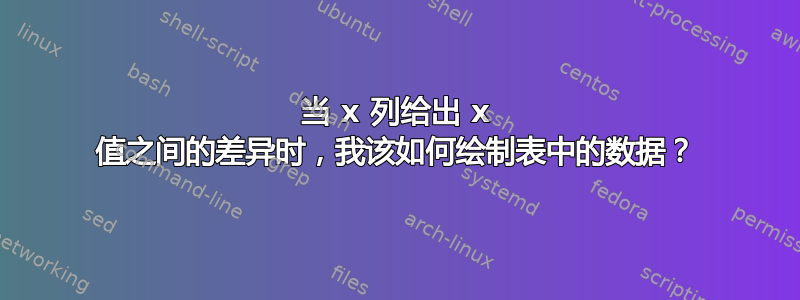 当 x 列给出 x 值之间的差异时，我该如何绘制表中的数据？