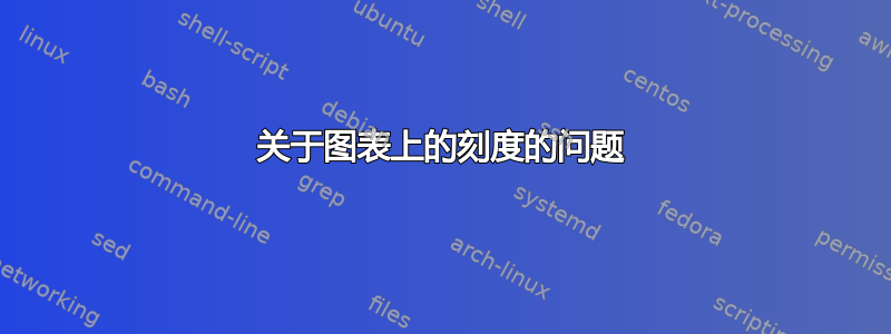 关于图表上的刻度的问题