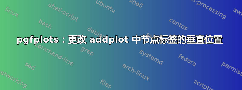 pgfplots：更改 addplot 中节点标签的垂直位置