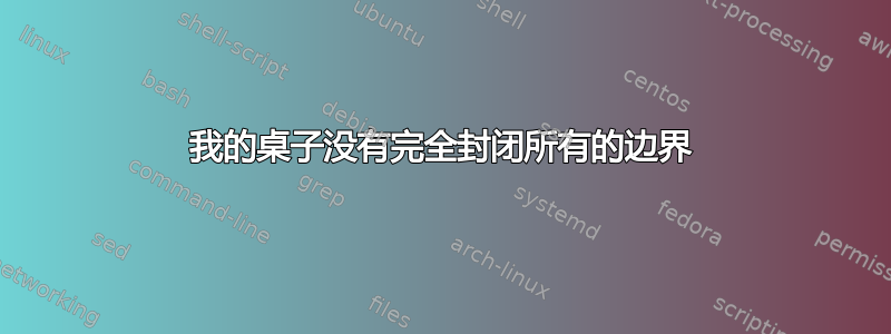 我的桌子没有完全封闭所有的边界