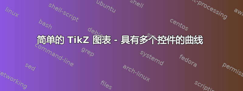 简单的 TikZ 图表 - 具有多个控件的曲线