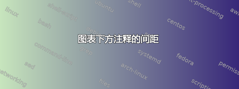 图表下方注释的间距