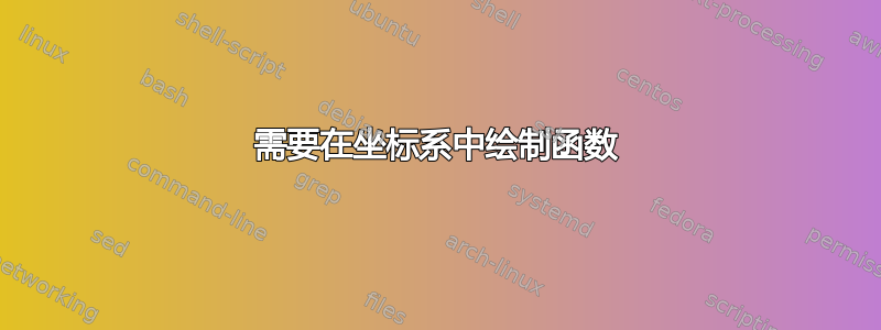 需要在坐标系中绘制函数