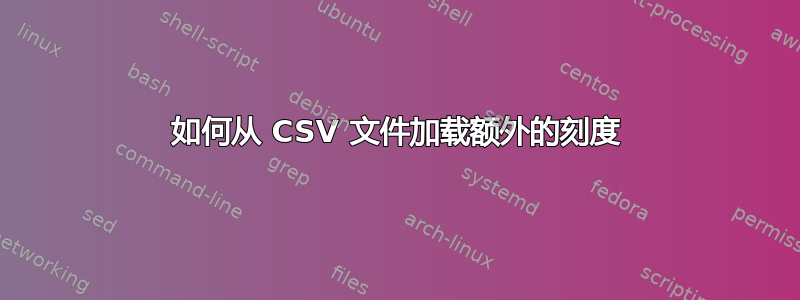 如何从 CSV 文件加载额外的刻度