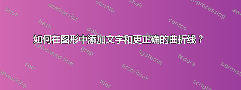 如何在图形中添加文字和更正确的曲折线？