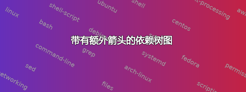 带有额外箭头的依赖树图