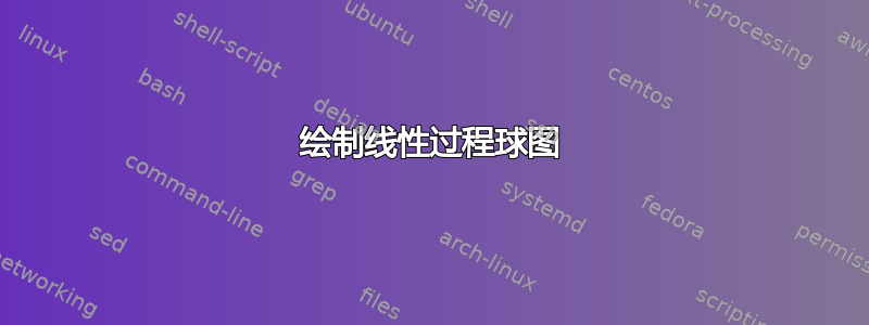 绘制线性过程球图