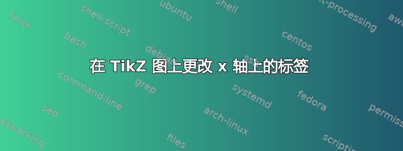 在 TikZ 图上更改 x 轴上的标签