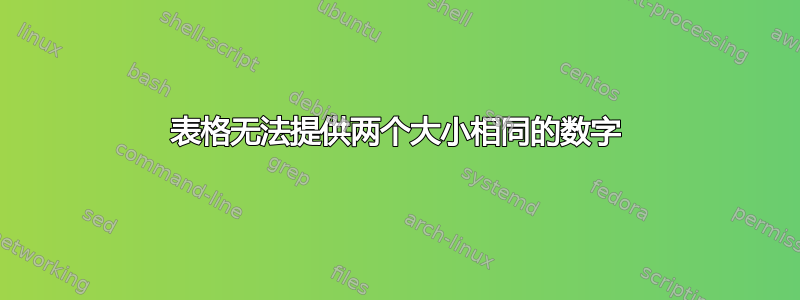 表格无法提供两个大小相同的数字