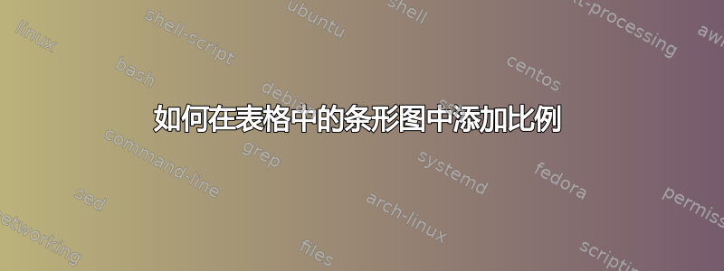 如何在表格中的条形图中添加比例