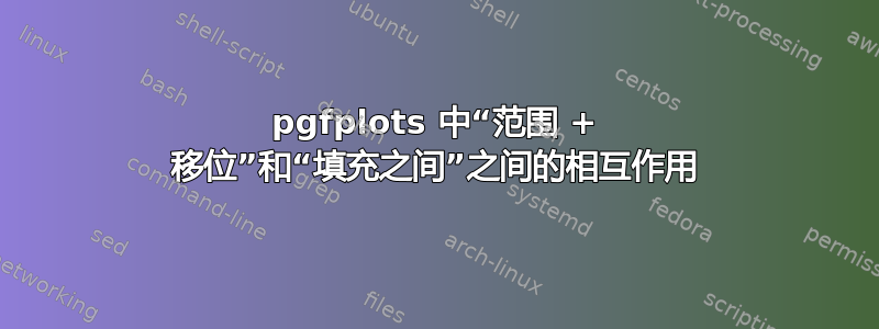 pgfplots 中“范围 + 移位”和“填充之间”之间的相互作用