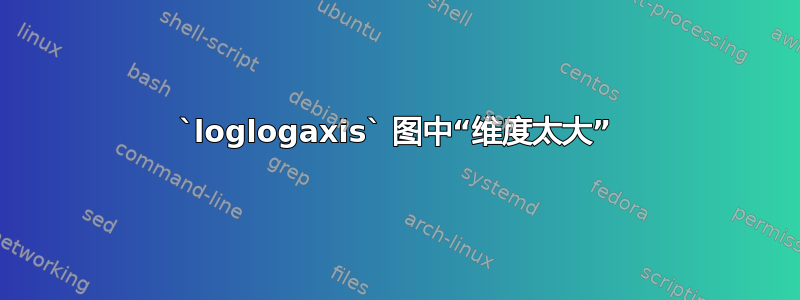 `loglogaxis` 图中“维度太大”