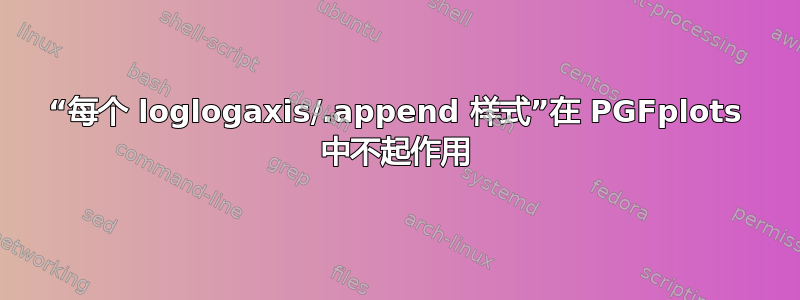 “每个 loglogaxis/.append 样式”在 PGFplots 中不起作用