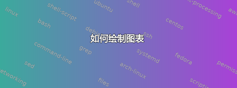 如何绘制图表