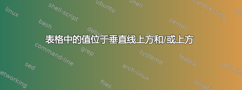 表格中的值位于垂直线上方和/或上方