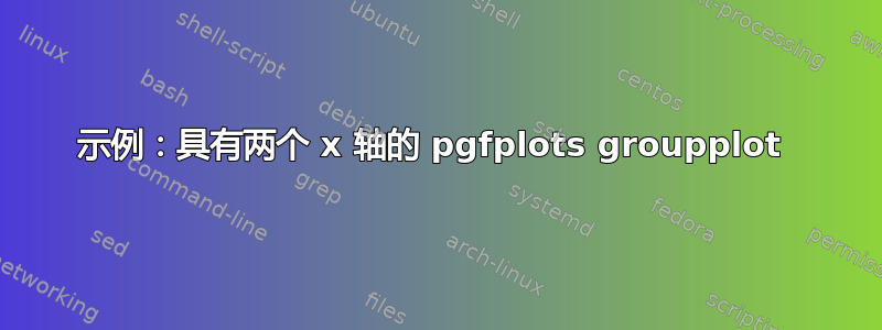 示例：具有两个 x 轴的 pgfplots groupplot 