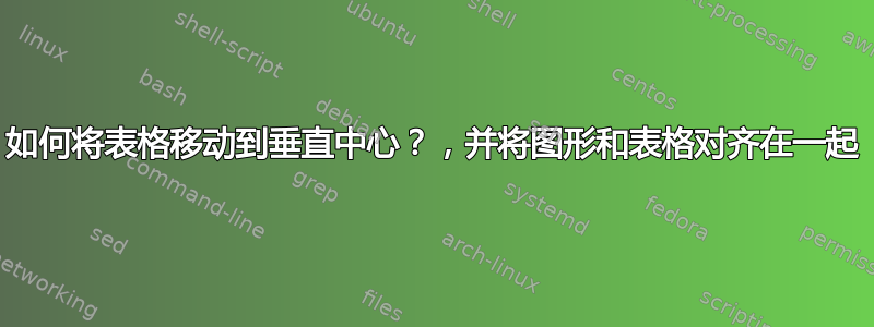 如何将表格移动到垂直中心？，并将图形和表格对齐在一起