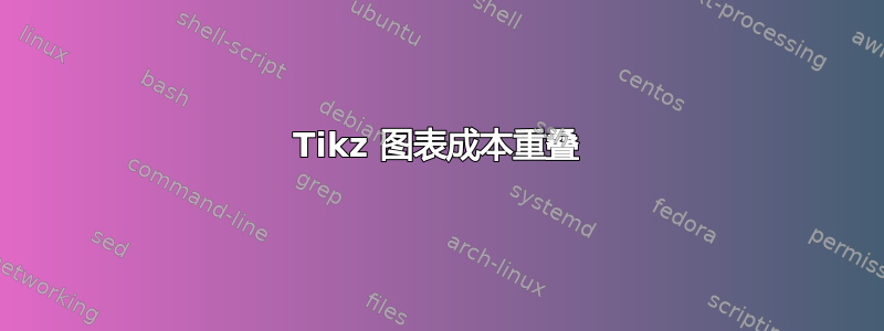 Tikz 图表成本重叠