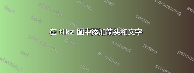 在 tikz 图中添加箭头和文字