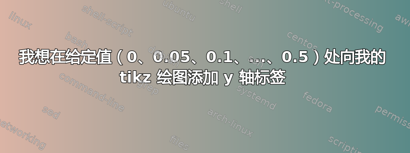 我想在给定值（0、0.05、0.1、...、0.5）处向我的 tikz 绘图添加 y 轴标签