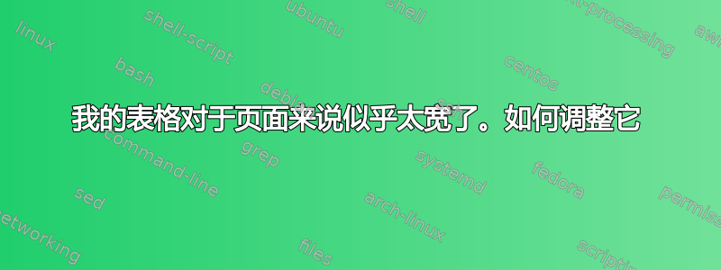 我的表格对于页面来说似乎太宽了。如何调整它