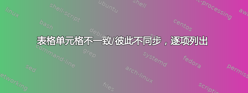 表格单元格不一致/彼此不同步，逐项列出