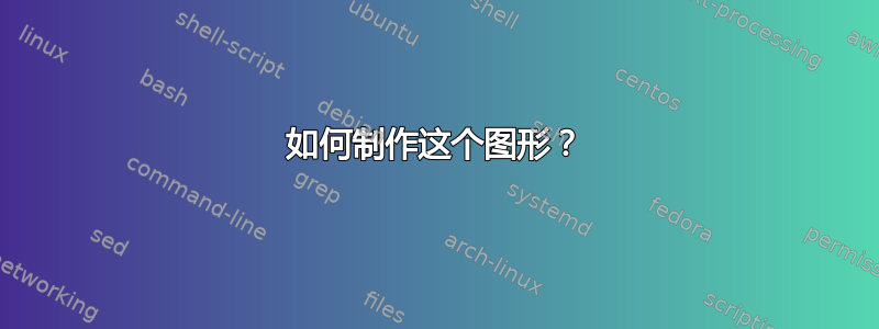 如何制作这个图形？