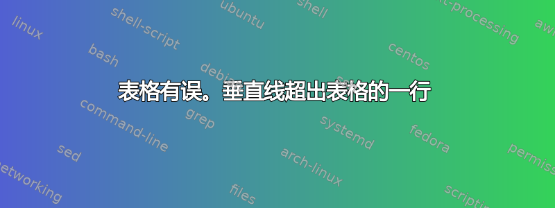 表格有误。垂直线超出表格的一行