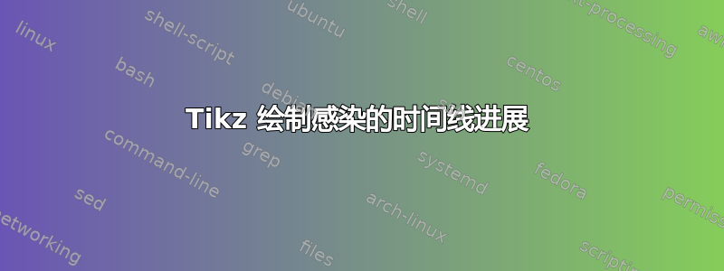 Tikz 绘制感染的时间线进展