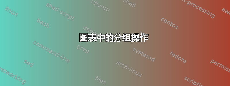 图表中的分组操作