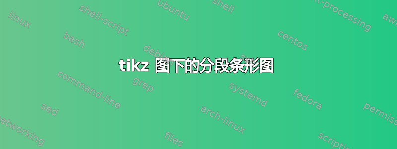 tikz 图下的分段条形图