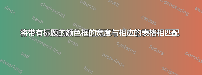 将带有标题的颜色框的宽度与相应的表格相匹配