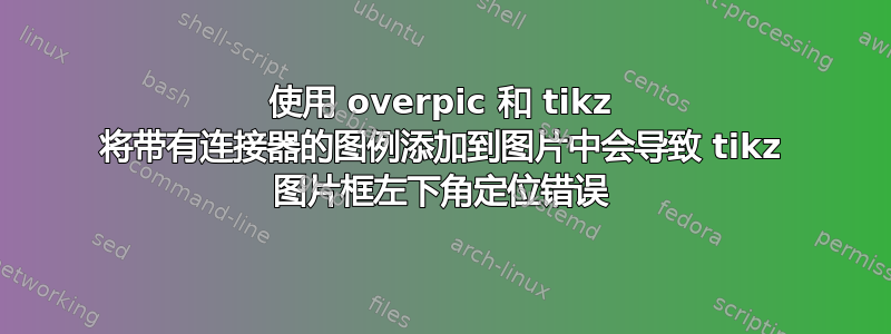 使用 overpic 和 tikz 将带有连接器的图例添加到图片中会导致 tikz 图片框左下角定位错误