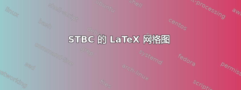 STBC 的 LaTeX 网格图