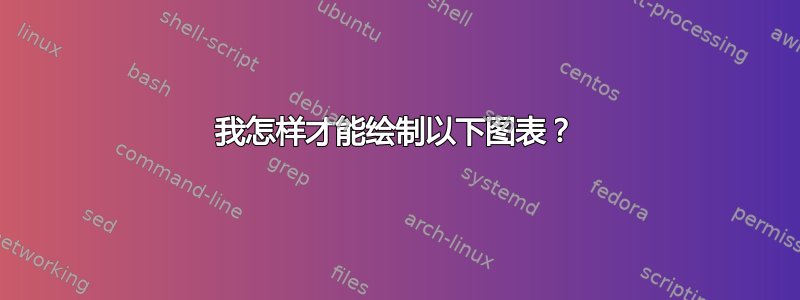 我怎样才能绘制以下图表？