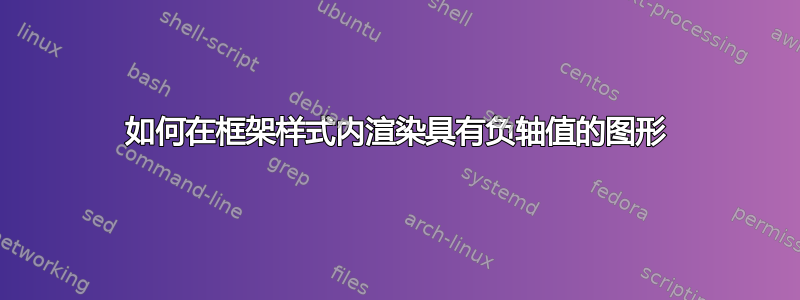 如何在框架样式内渲染具有负轴值的图形