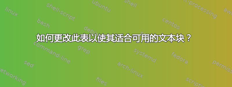 如何更改此表以使其适合可用的文本块？