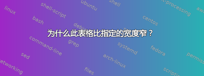 为什么此表格比指定的宽度窄？