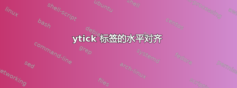 ytick 标签的水平对齐