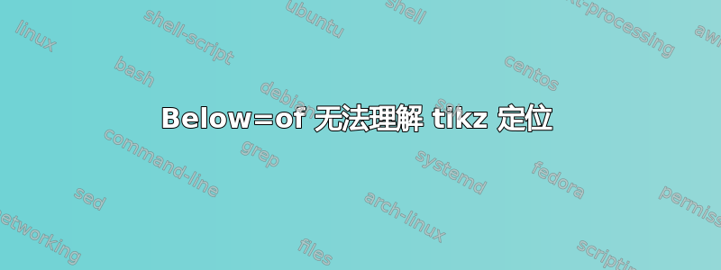 Below=of 无法理解 tikz 定位