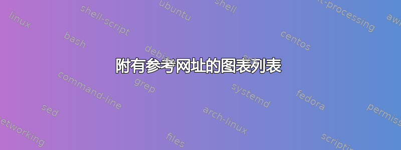 附有参考网址的图表列表