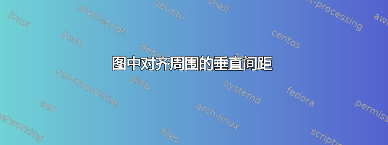 图中对齐周围的垂直间距