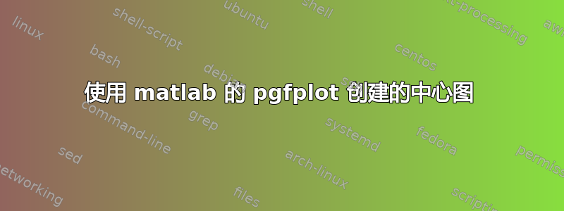 使用 matlab 的 pgfplot 创建的中心图