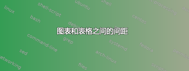 图表和表格之间的间距 