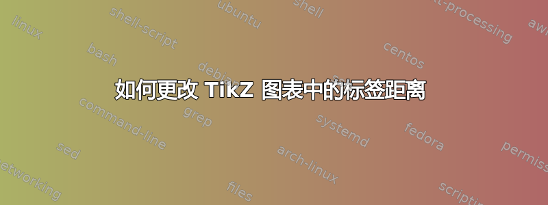 如何更改 TikZ 图表中的标签距离