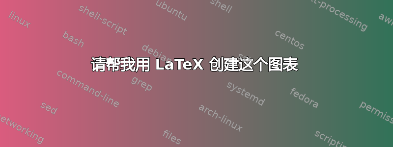 请帮我用 LaTeX 创建这个图表