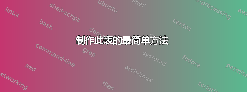 制作此表的最简单方法