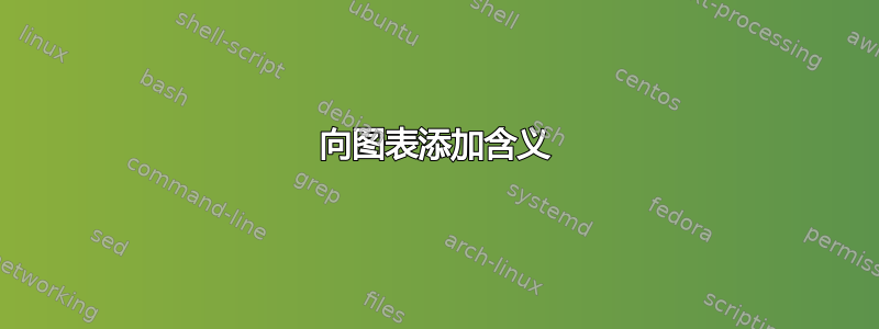 向图表添加含义